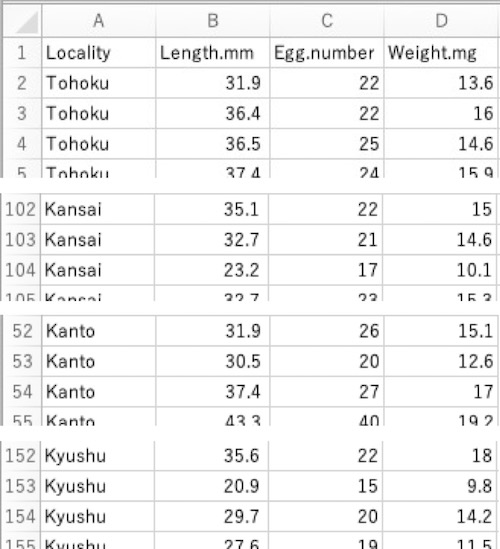 これから研究を始める高校生と指導教員のために；命令文集